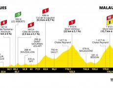 Tour de France 2021: l’étape mythique du Mont Ventoux sur les terres de Via Caritatis