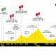 Tour de France 2021: l’étape mythique du Mont Ventoux sur les terres de Via Caritatis