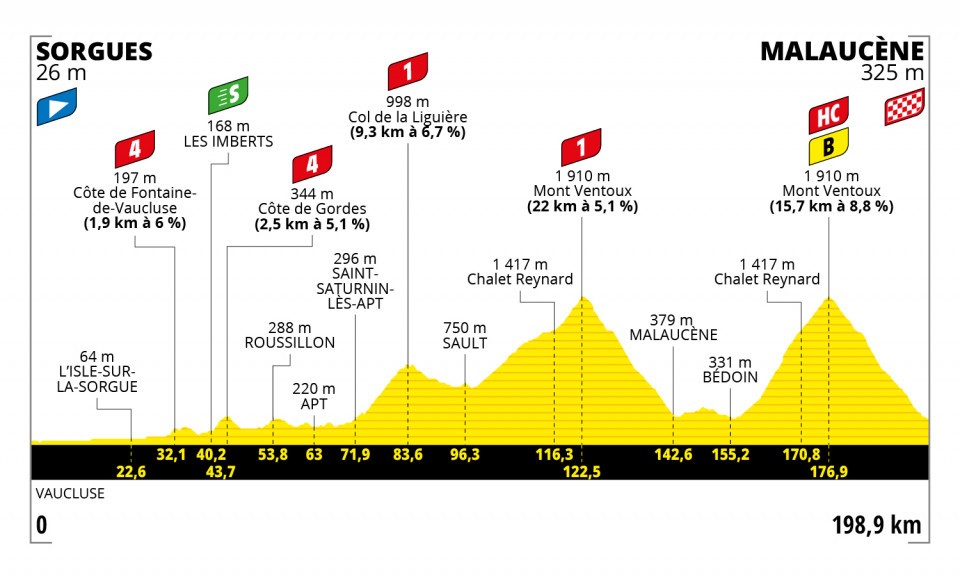 Tour de France 2021: l’étape mythique du Mont Ventoux sur les terres de Via Caritatis