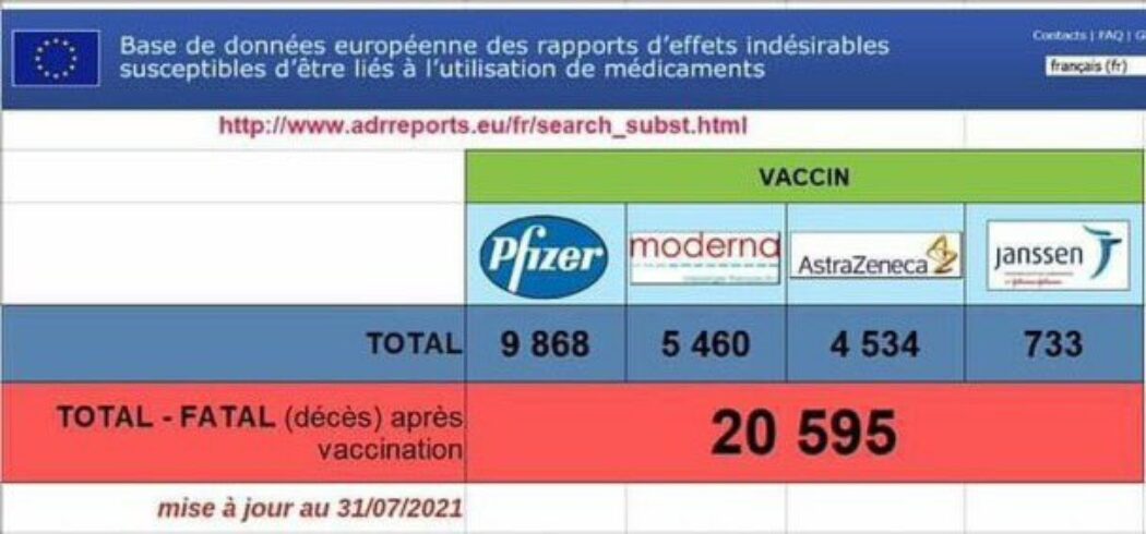 Olivier Véran lance une enquête urgente sur les échecs du “vaccin”