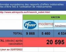 Olivier Véran lance une enquête urgente sur les échecs du “vaccin”