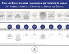 Pour une Église synodale:  communion, participation et mission