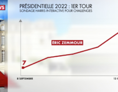 « Éric Zemmour est à la croisée des chemins. Il incarne une ligne très forte entre LR et RN que les Français attendaient »