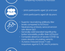 Aucune lignée cellulaire foetale humaine n’a été utilisée dans le développement du vaccin de Valneva