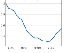La mortalité infantile augmente en France