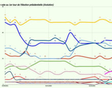 Valérie Pécresse : 1ère victime collatérale du conflit ukrainien ?