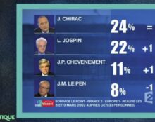 Edouard Philippe estime que la valeur prédictive des sondages est nulle