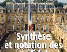 La notation des candidats par Liberté politique