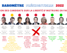 Les candidats et la liberté de l’instruction en famille