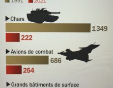 Le gouvernement ampute le budget des armées de 346 millions d’euros, correspondant au coût de l’accueil des réfugiés ukrainiens