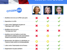 Les candidats conservateurs face à Citizen Go