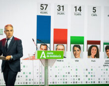 Victoire historique de la droite en Andalousie