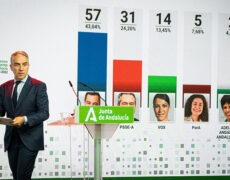 Victoire historique de la droite en Andalousie