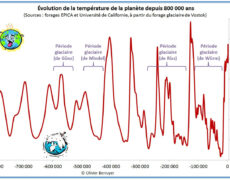 Le climat mondial se réchauffe-t-il ?