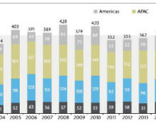 Chapitre 7 : Nous notons depuis une vingtaine d’année une augmentation des phénomènes climatiques. Info ou intox ?