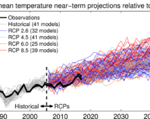 Chapitre 8 : Les prévisions du GIEC se vérifient-elles ?