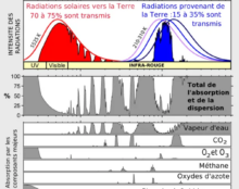 CO2, accusé levez-vous ! [Addendum]