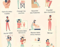 L’importance du “parent non-allaitant” !
