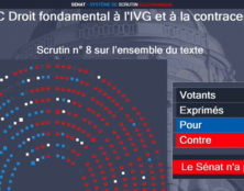 Le Sénat rejette la proposition de loi sur l’avortement