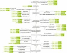 Et revoilà… un numéro vert !