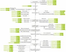 Et revoilà… un numéro vert !