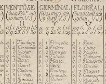 Eric Piolle veut réinventer le calendrier révolutionnaire