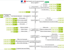 Ne dites pas à M. Macron qu’il est un chef de projet technique fou, il croit être Président de la République Française