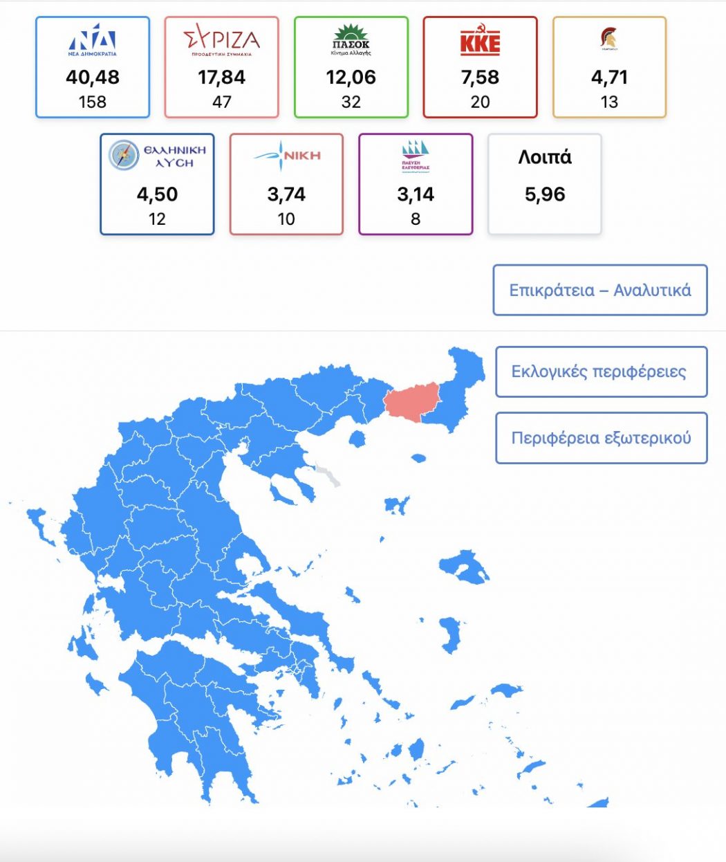 Victoire de la droite en Grèce