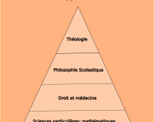 La véritable raison de l’abandon de la philosophie scolastique et de la théologie catholique dans les universités laïques