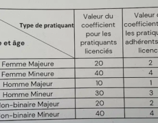Discrimination LGBT à Rennes