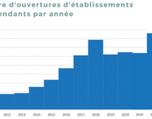 Ouverture et fermeture d’écoles libres