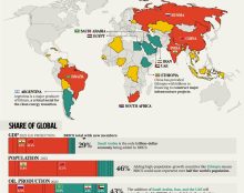 Les BRICS : un monde unipolaire va passer le témoin à celui multipolaire