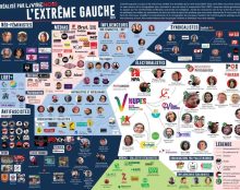 Cartographie de l’extrême-gauche réalisée par Livre Noir