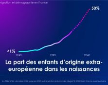 Grand remplacement : vers 50% de naissances d’ascendance extra-européenne avant 2050