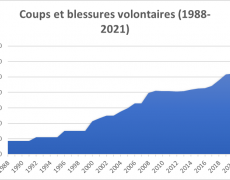 Soutenir la plainte de l’Institut pour la Justice contre l’État français