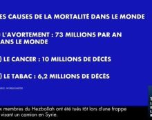 Infographie sur l’avortement : CNews condamné à 100 000€ par l’Arcom