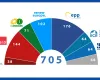 L’importance des groupes politiques au Parlement européen