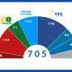 L’importance des groupes politiques au Parlement européen