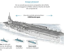 Le successeur du porte-avion Charles de Gaulle serait le “Simone Veil” ou le “François Mitterrand”