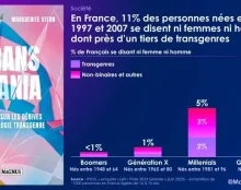 Transmania : l’expérience de la transidentité est souvent associée à des troubles psychiatriques