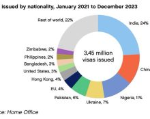 Grand remplacement : un rapport explosif sur l’immigration en Grande-Bretagne