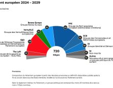 Elections européennes, les droites nationales en progression dans l’UE