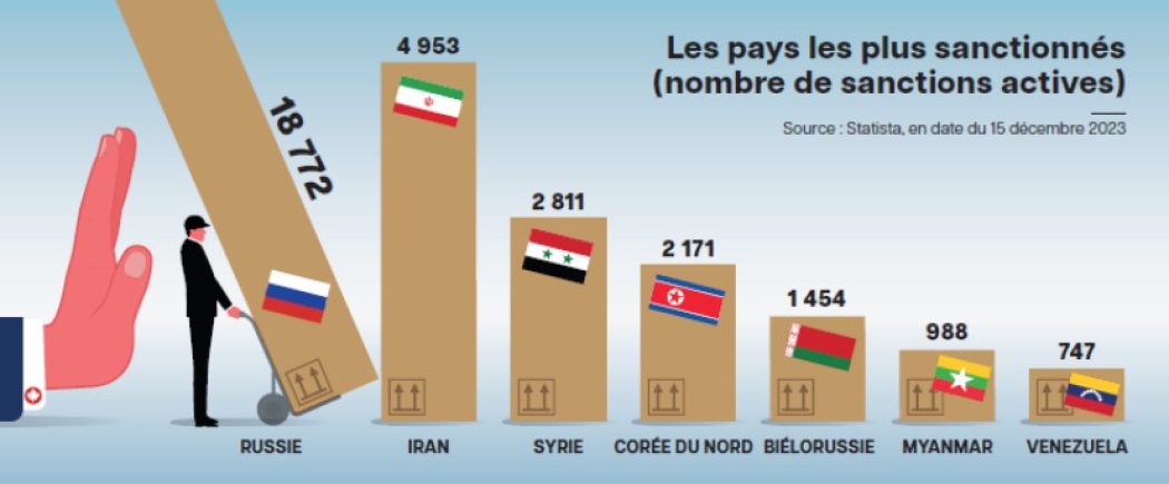 Les sanctions internationales sont-elles utiles ?