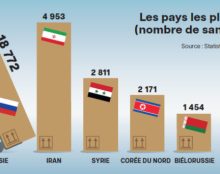 Les sanctions internationales sont-elles utiles ?