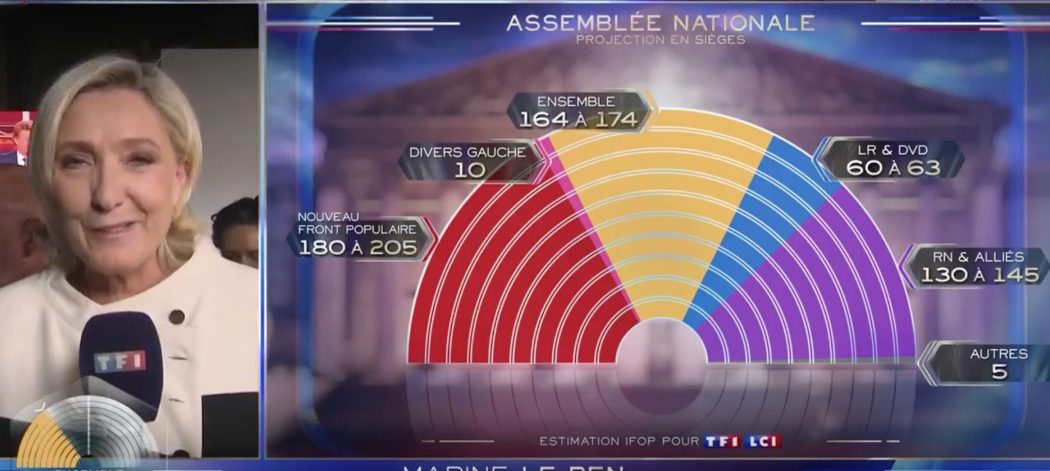 Le RN obtient le groupe le plus important à l’Assemblée nationale