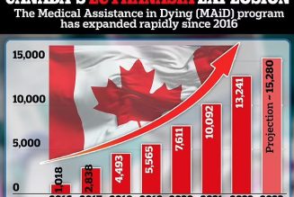 Explosion du nombre d’euthanasies au Canada