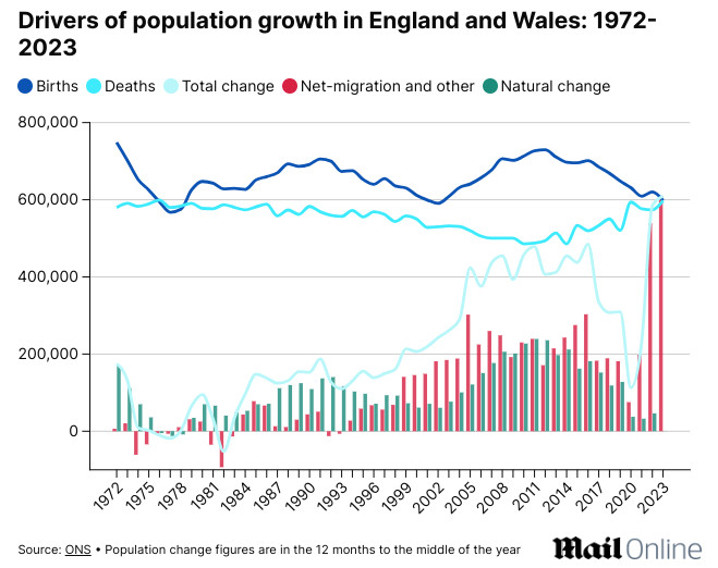 Grand remplacement en Angleterre et au Pays de Galles