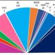 La gauche a remporté une victoire médiatique, mais électoralement, elle a subi un échec important