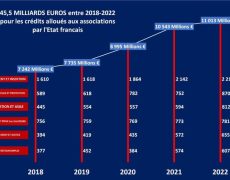 Quelques pistes pour des économies faciles