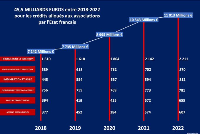 Quelques pistes pour des économies faciles